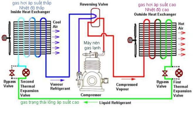 Cấu tạo water chiller giải nhiệt nước